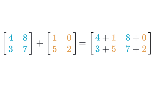 Matrix addition visualization