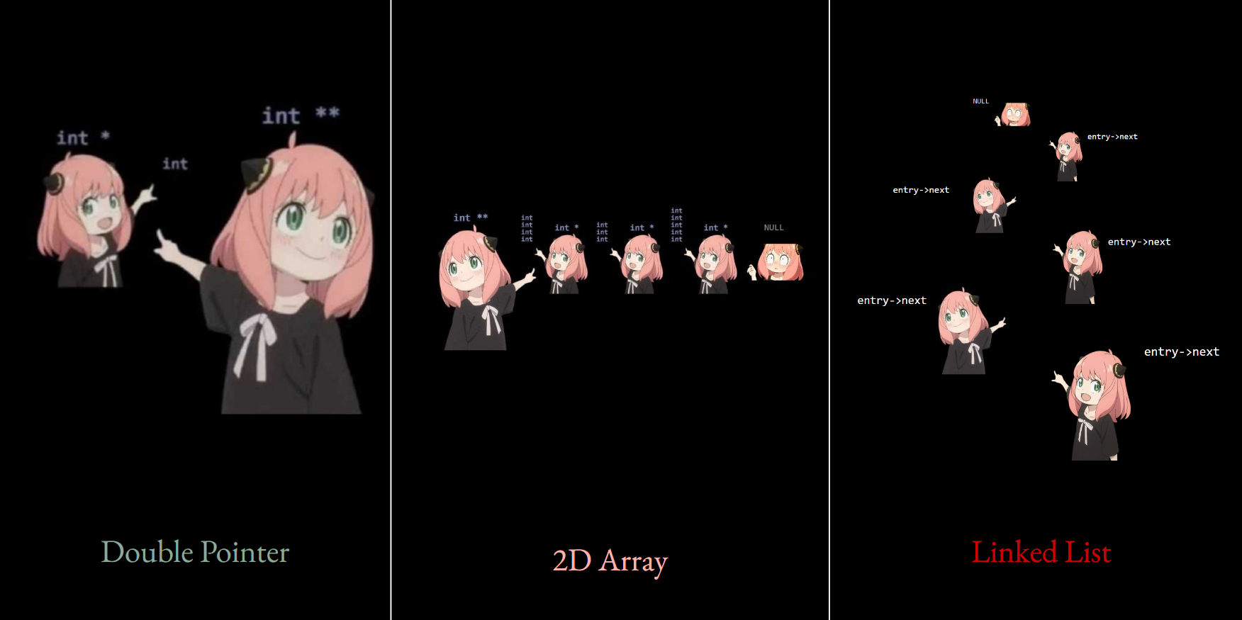 Illustration of 2D arrays and linked lists in memory